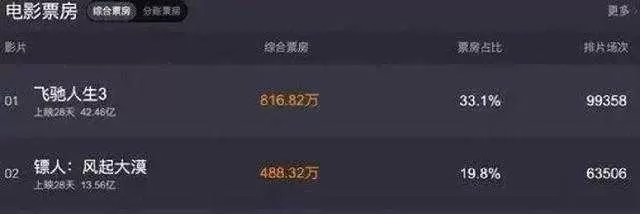 《镖人:战起江都》定档年底,袁和平执导,吴京出演未官宣 相关图片 《镖人:战起江都》定档年底,袁和平执导,吴京出演未官宣 相关图片