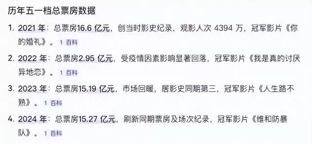 19部电影扎堆五一档，节日热度难掩平日市场疲软 现场图