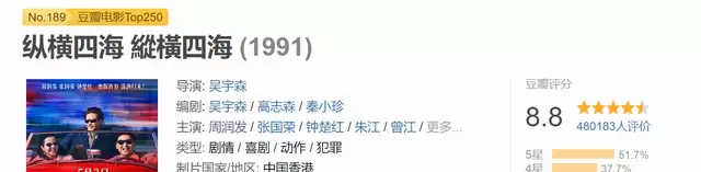 《纵横四海》内地首映票房遇冷：经典重映照见代际审美断层 相关图片